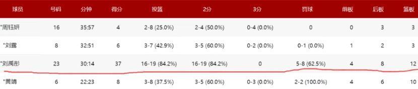 alt, 彤的精彩发