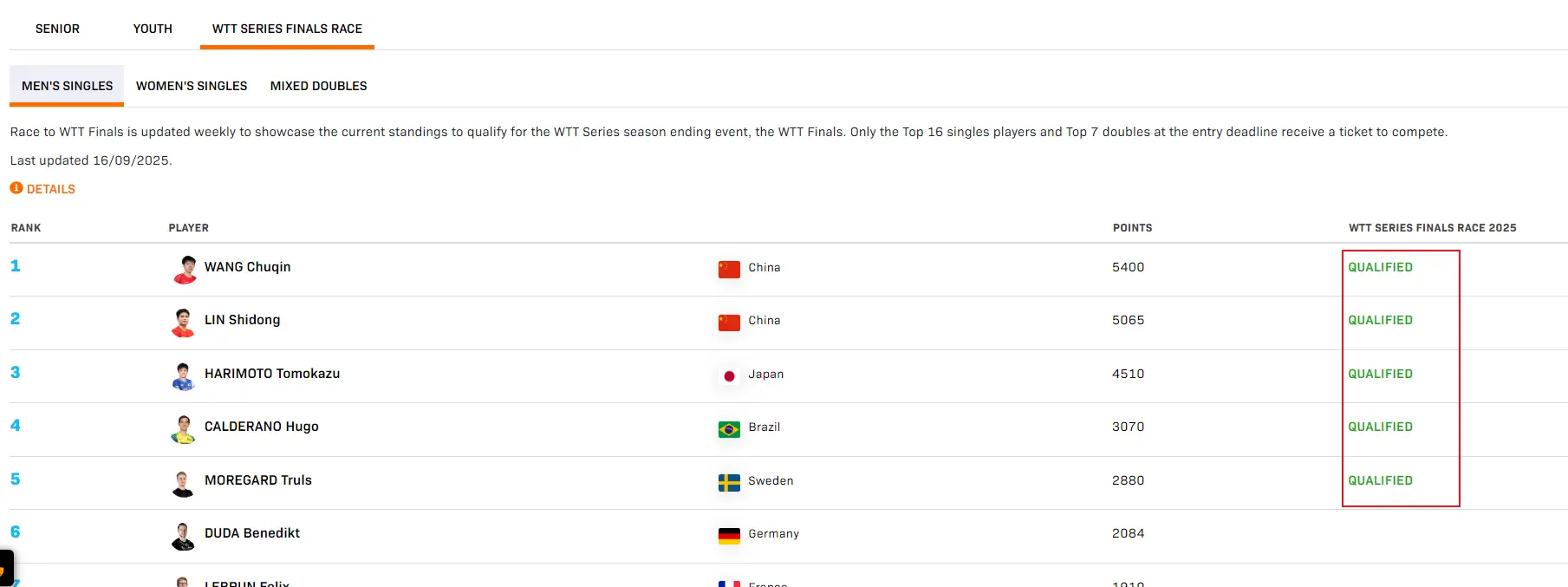 img, 更新 img, 更新