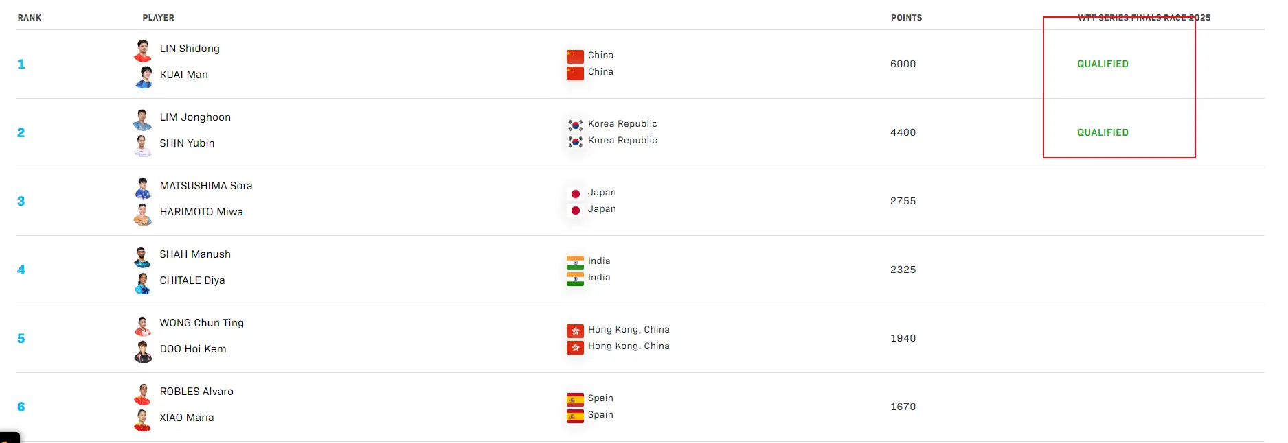 能排第, 增加了 能排第, 增加了