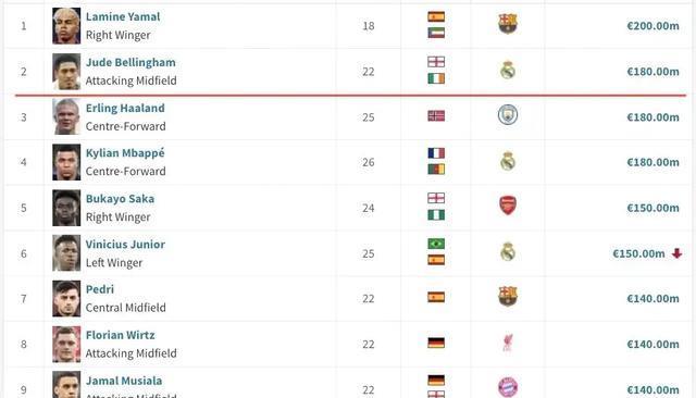 但是上赛季 但是上赛季